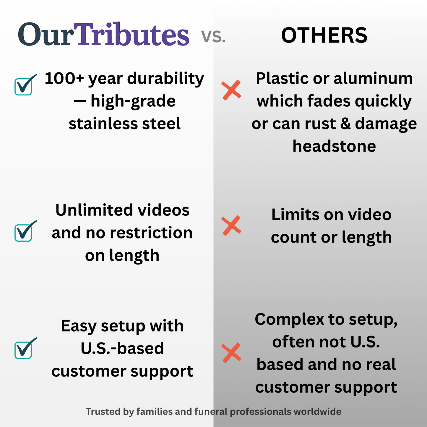 Our Tributes Memorial Plaque